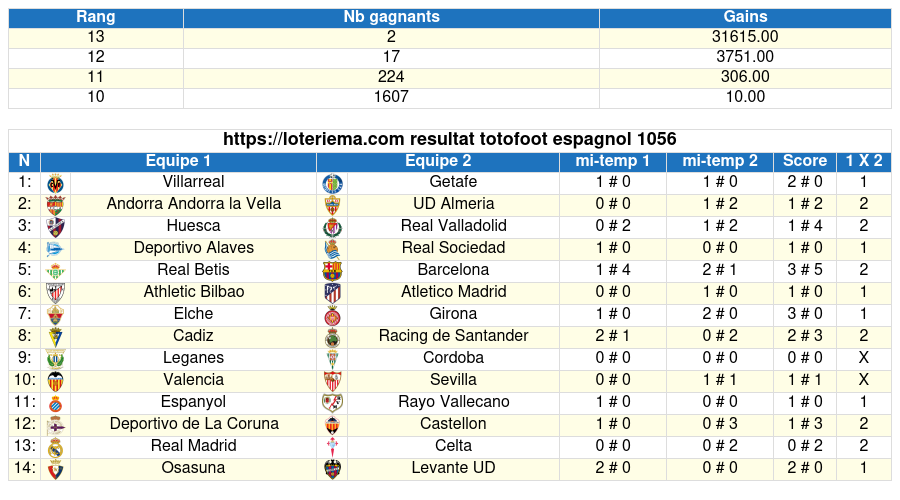 totofoot respagnol
