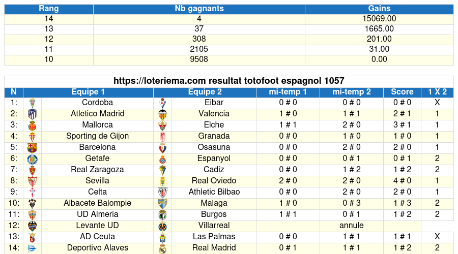 totofoot respagnol