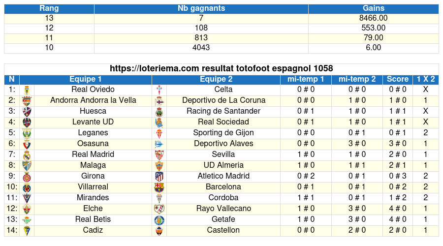 totofoot respagnol