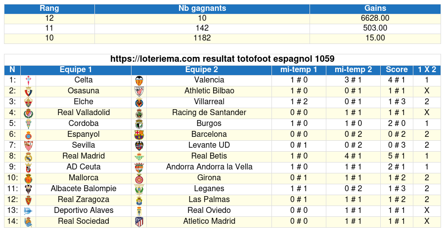 totofoot respagnol