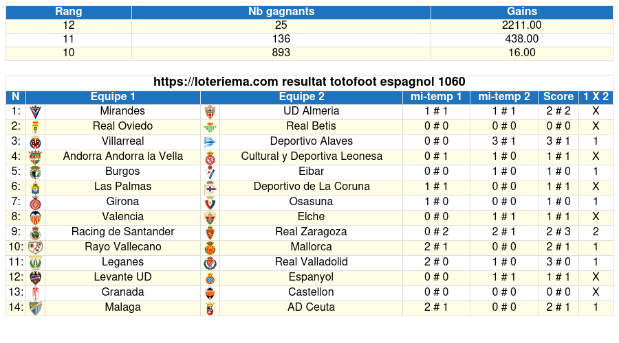 totofoot respagnol