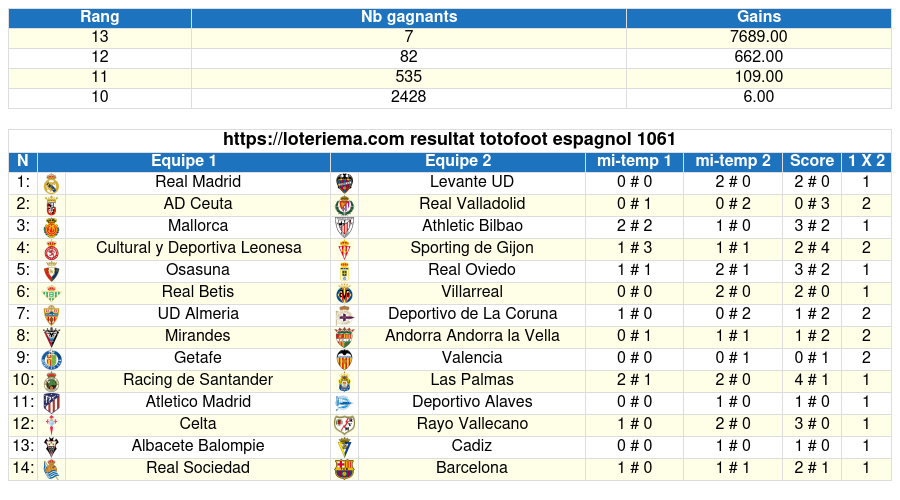 totofoot respagnol