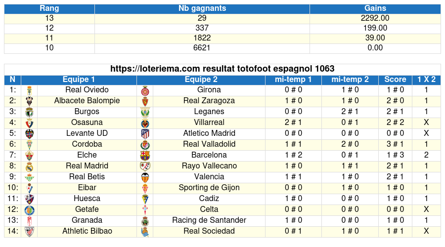 totofoot respagnol
