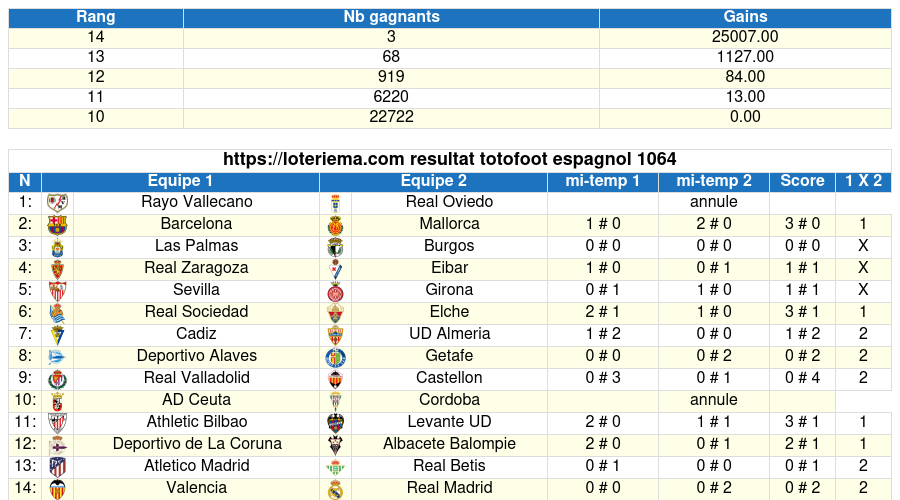 totofoot respagnol