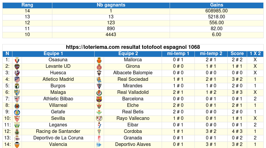 totofoot respagnol