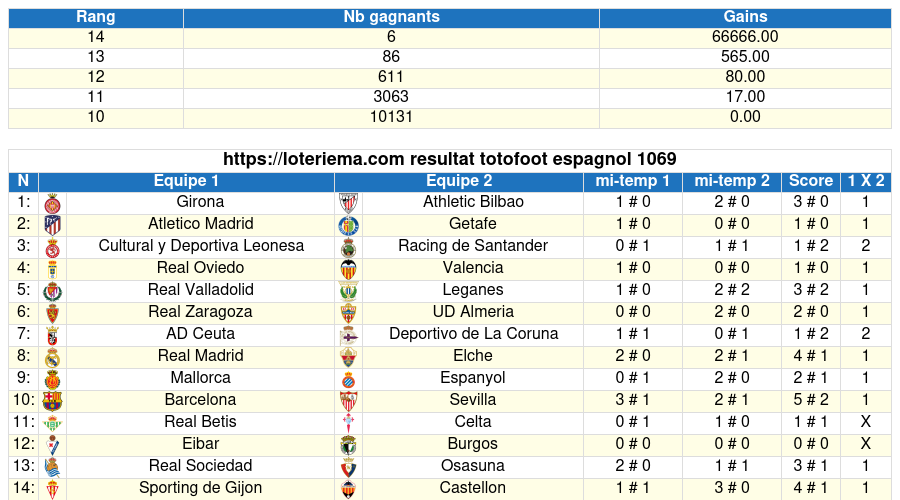 totofoot respagnol