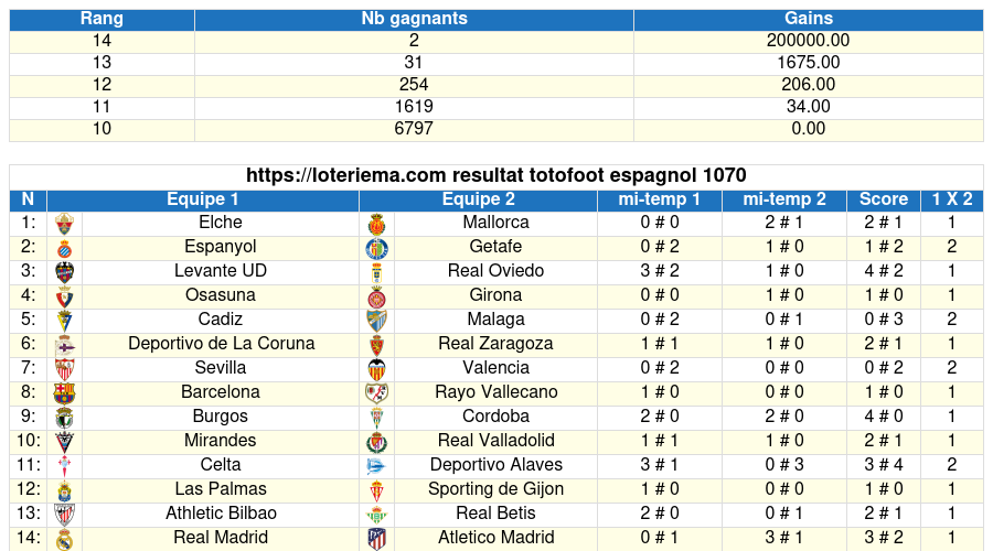 totofoot respagnol