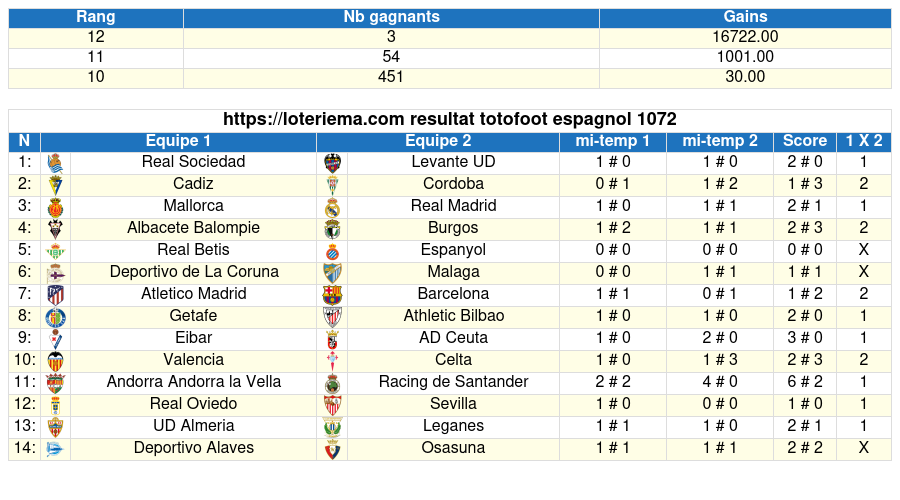 totofoot respagnol
