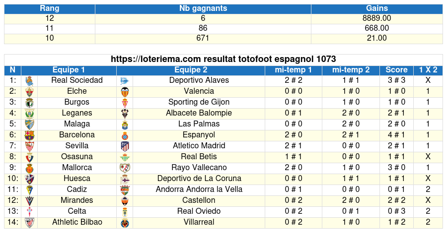 totofoot respagnol