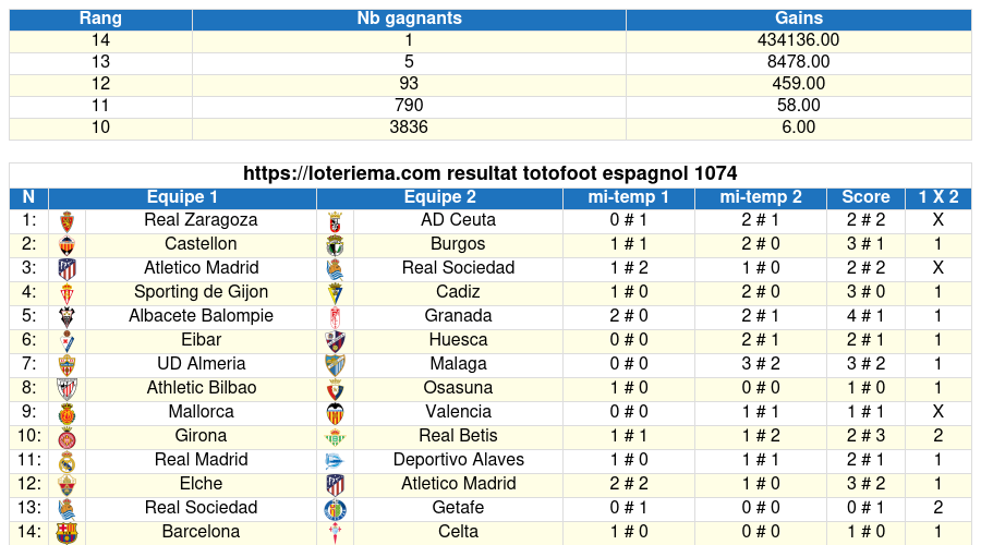 totofoot respagnol