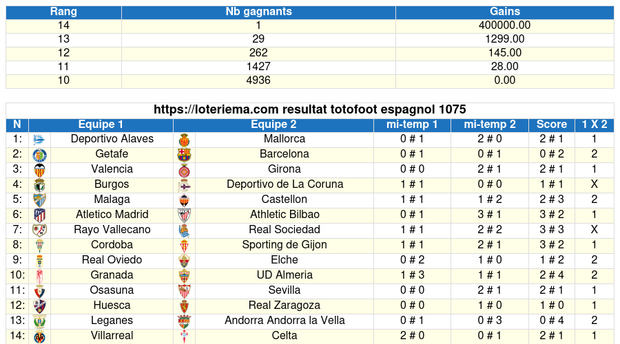 totofoot respagnol
