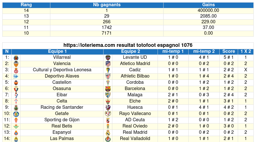 totofoot respagnol