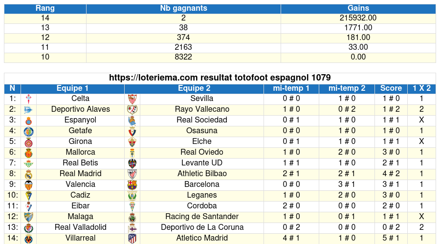 totofoot respagnol