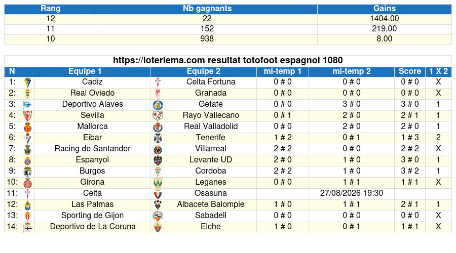 totofoot respagnol