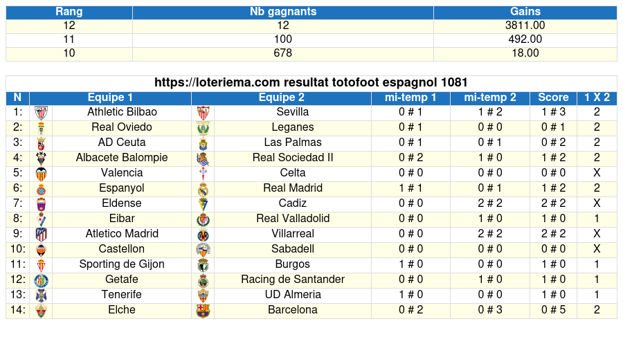totofoot respagnol