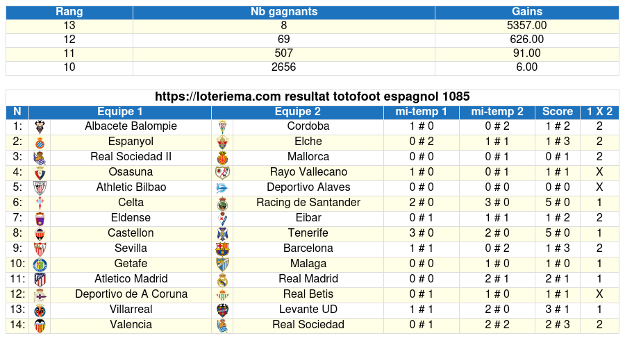 totofoot respagnol