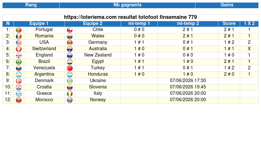 totofoot rfinsemaine