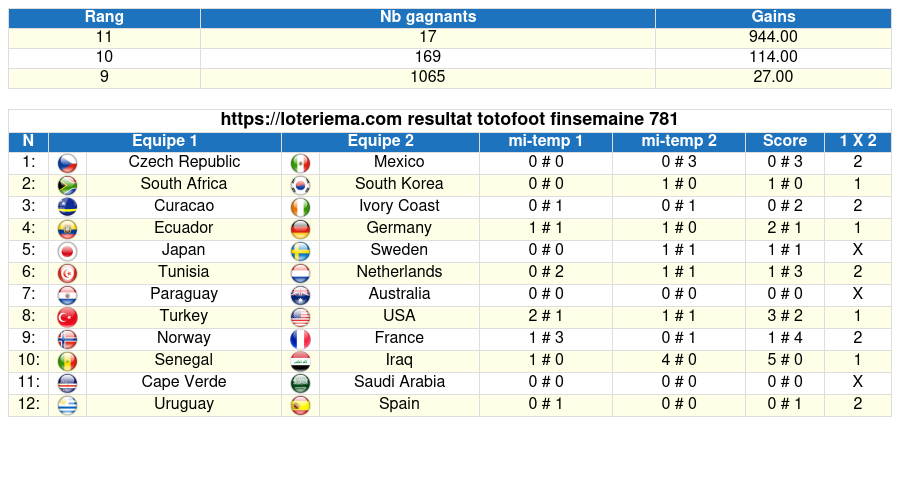 totofoot rfinsemaine