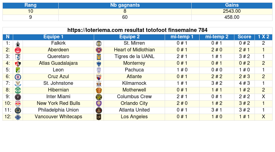 totofoot rfinsemaine