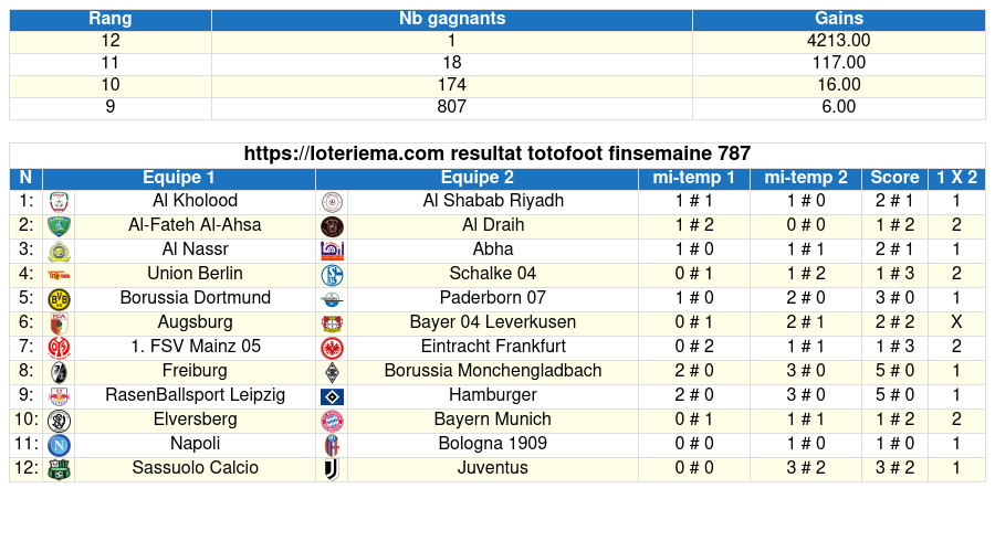 totofoot rfinsemaine