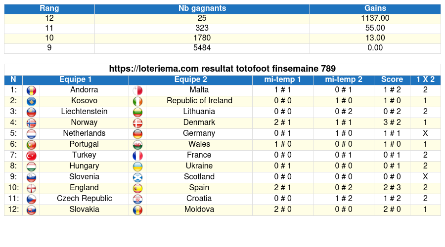 totofoot rfinsemaine