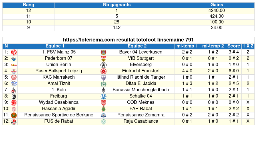 totofoot rfinsemaine