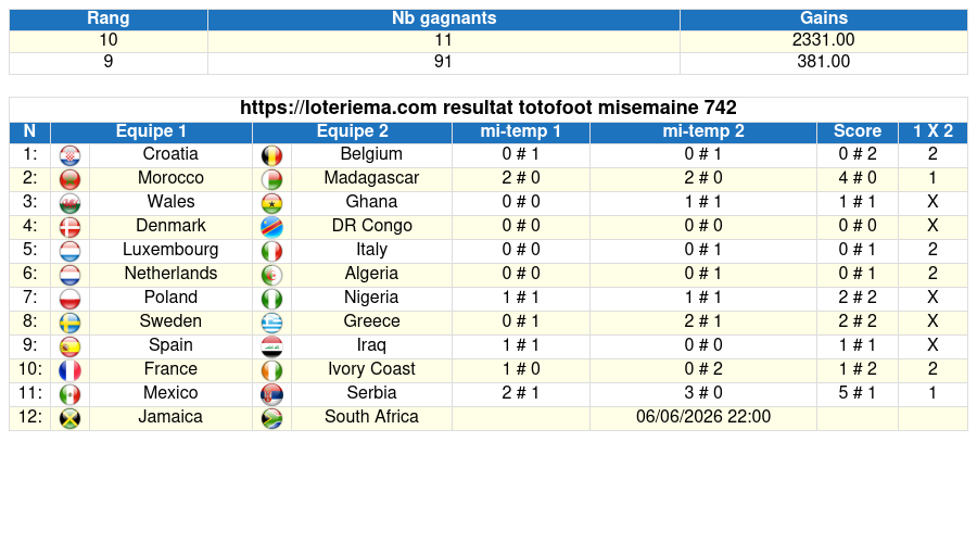 totofoot rmisemaine