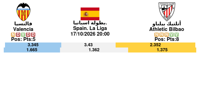 Valencia#Athletic Bilbao Spain. La Liga بطولة اسبانيا.
