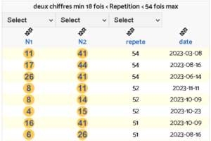 fréquence 2 deux chiffres