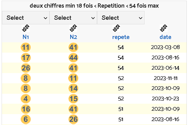 fréquence 2 deux chiffres