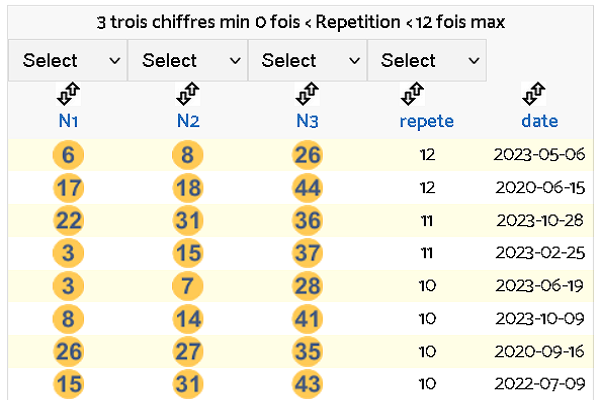 fréquence 3 trois chiffres