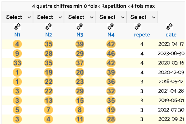 fréquence 4 quatre chiffres