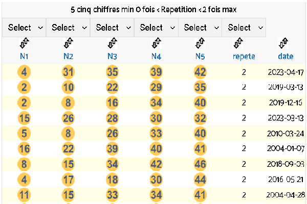 fréquence 5 cinq chiffres