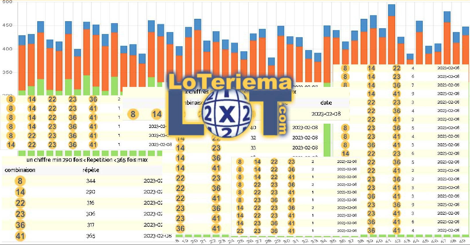analyseog