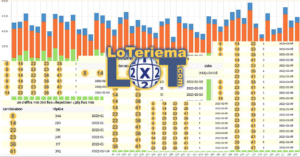 analyse resultat loto 2-5-14-28-34-36-15  62 du 2026-05-25