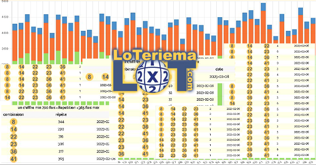 analyse loto 15 du 03-02-2025