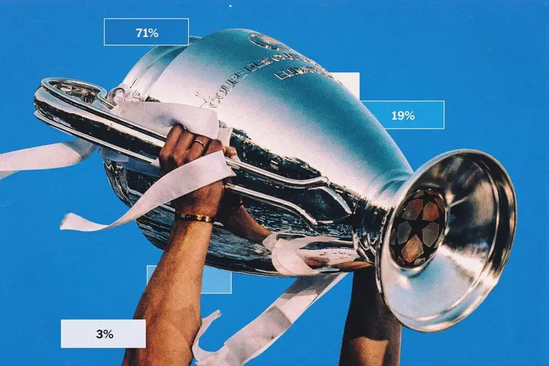 توقعات دوري أبطال أوروبا 2024-2025: احتمالات تأهل كل فريق إلى الأدوار الإقصائية